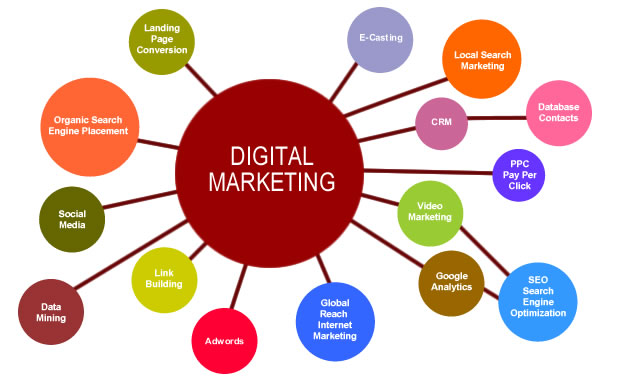 What-is-a-digital-marketing-strategy.jpg