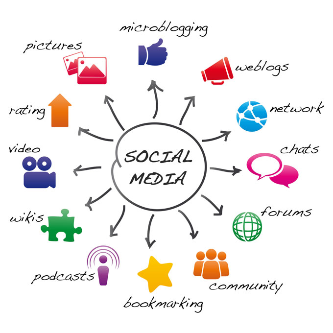social media marketing in gurgaon