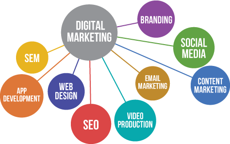 digital-marketing-strategy and methods