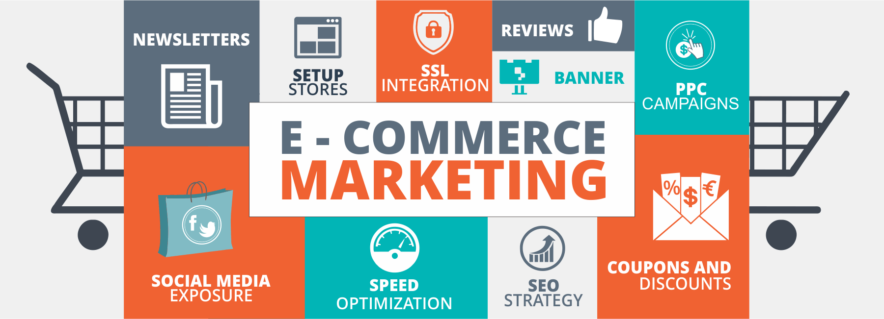 Digital marketing strategy for e-commerce websites