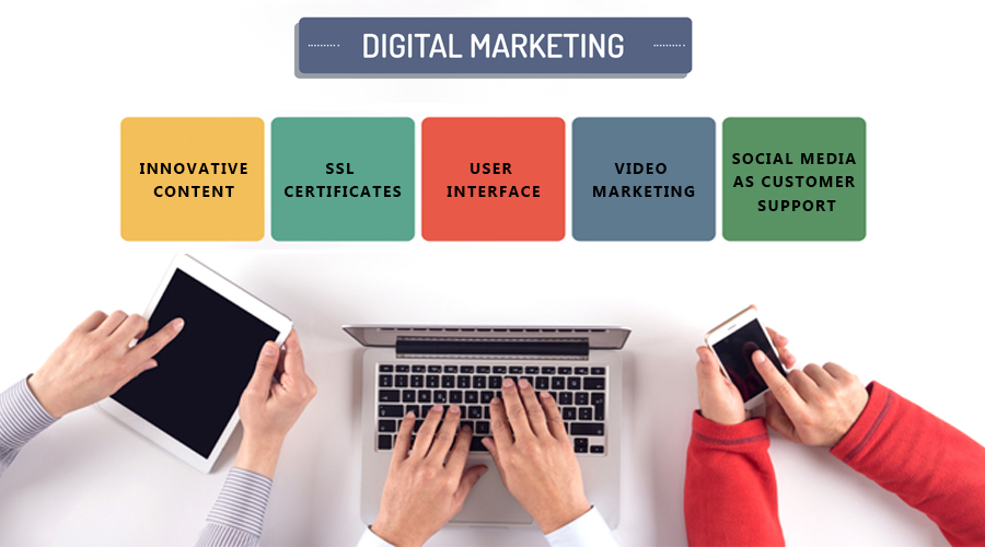 Role of website in Digital marketing for every business
